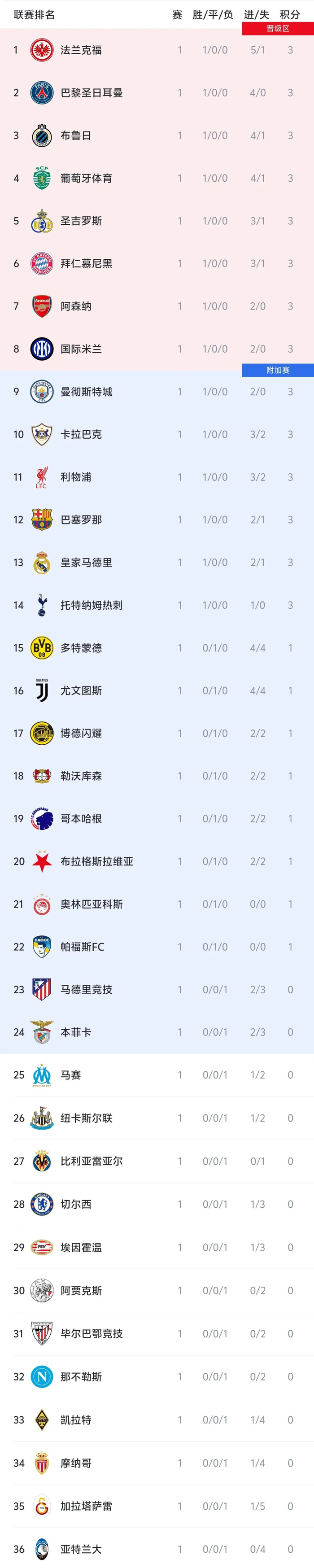 包含欧洲杯官方公布最新积分榜，悬念再起的词条