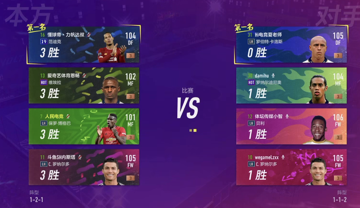 爱游戏娱乐-最新战报：FIFA电竞豪取连胜，冠军在望